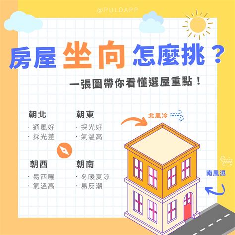 房屋坐向哪個好|買房一定要看房子坐向嗎？坐北朝南意思是什麼？網曝。